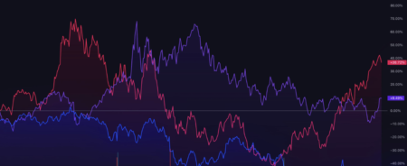LearnToTrade: A Comprehensive Look at the Controversial Trading School