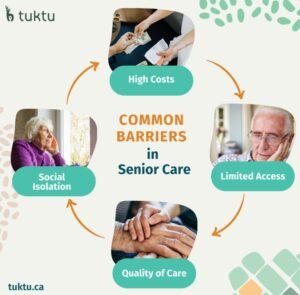 The Future of Care: Harnessing AI and Community to Support Aging and Special Needs Populations